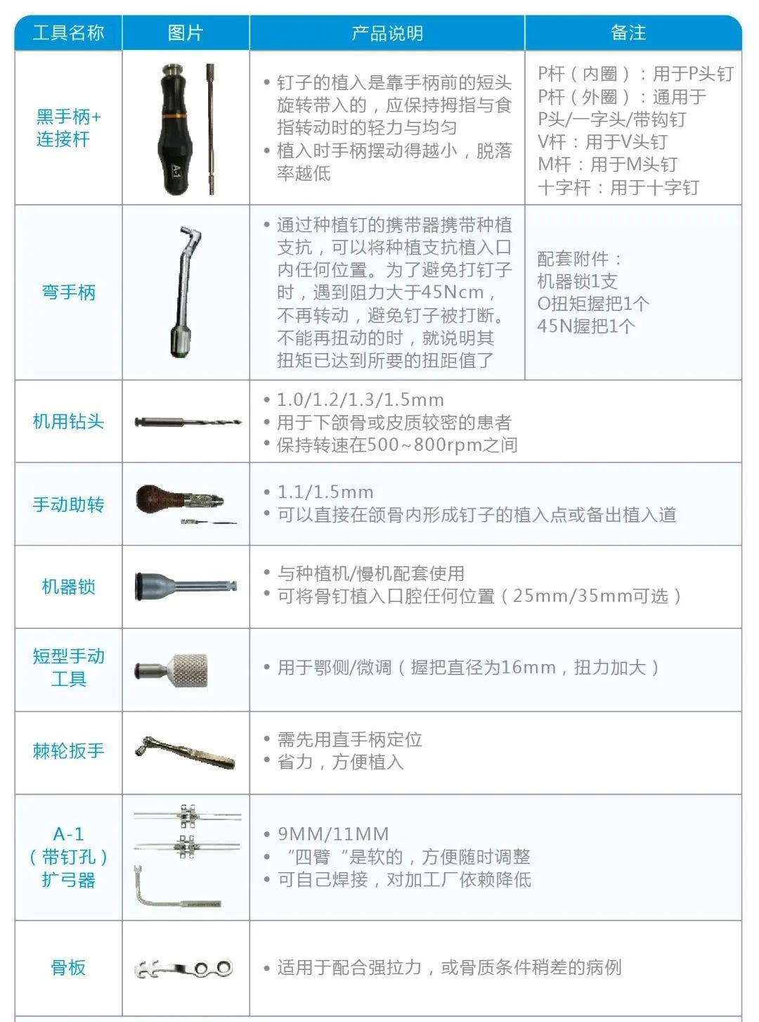 矯治技巧|滬鴿美悅隱形矯正支抗釘臨床操作指南